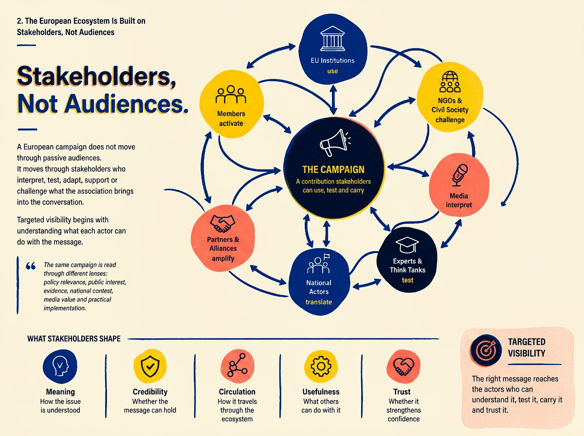 The Brussels ecosystem