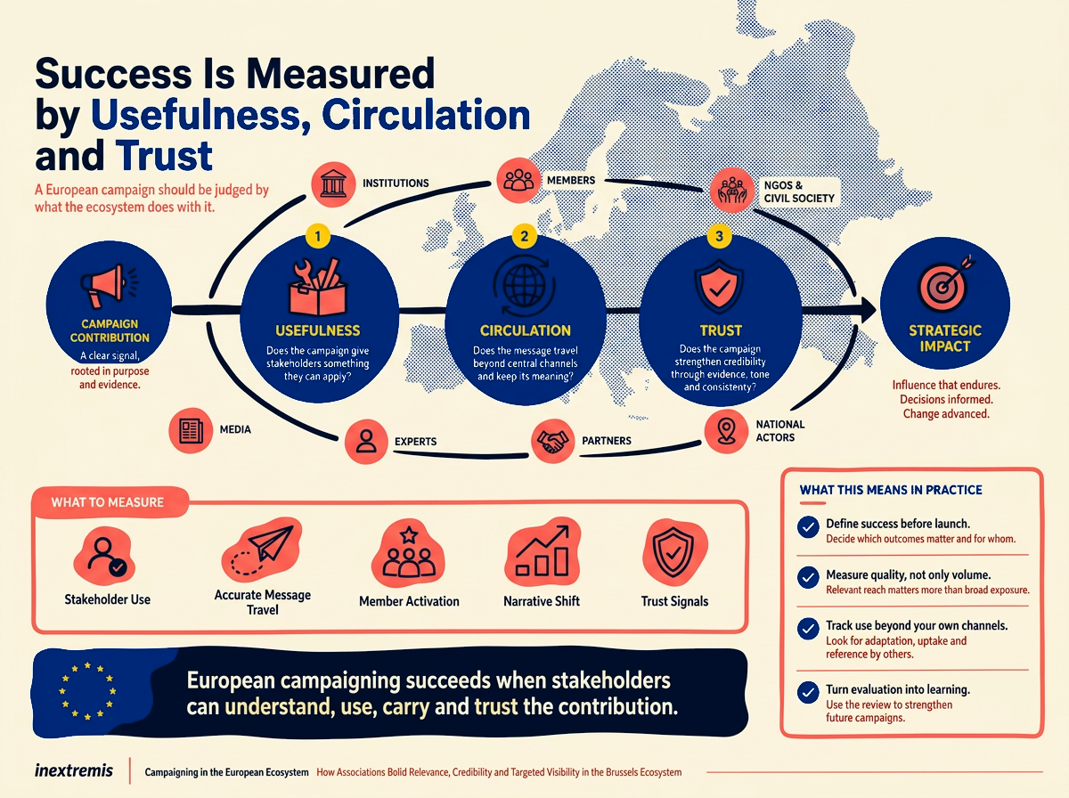 Editorial illustration for Usefulness, Circulation and Trust